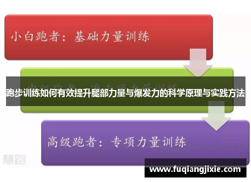 跑步训练如何有效提升腿部力量与爆发力的科学原理与实践方法